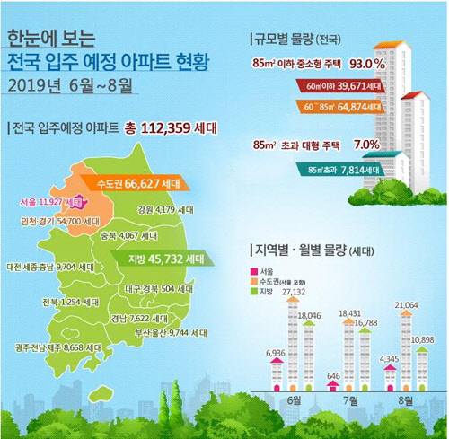 6월부터 8월까지 서울에서 1만2000가구가 집들이에 나선다.<국토부 제공>